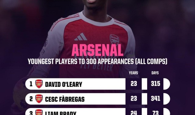 世界杯手机观看-24岁180天，萨卡是达成阿森纳生涯300场第四年轻的球员